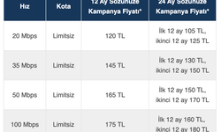 Superonline (Turkcell) Fiber İnternet Limitsiz Paketler Kampanyası