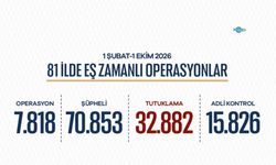 81 ilde 7 bin 818 operasyon: 70 bin 853 şüpheli hakkında işlem