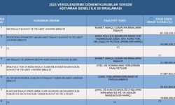 Adıyaman'ın vergi rekortmenleri açıklandı: Yaşar Gül ve MD İnşaat ilk sırada