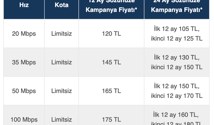 Superonline (Turkcell) Fiber İnternet Limitsiz Paketler Kampanyası